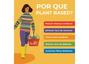 por que dieta plant based